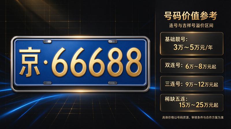 2026年车牌政策