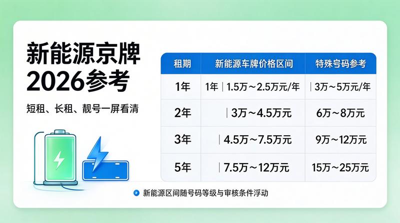 优质车牌号码